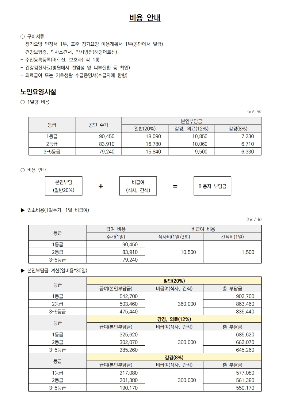 화성요양원 비용안내